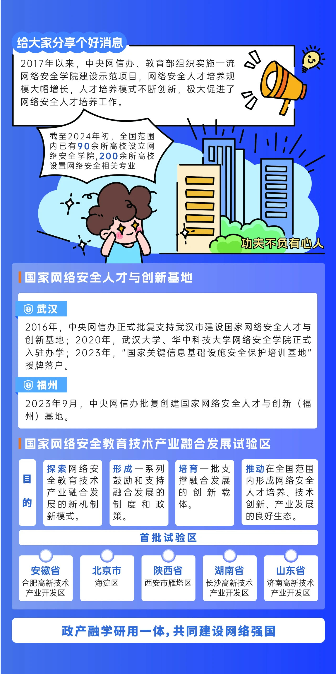 2024年國家網(wǎng)絡安全宣傳周來了，快來解鎖更多網(wǎng)絡安全知識吧！