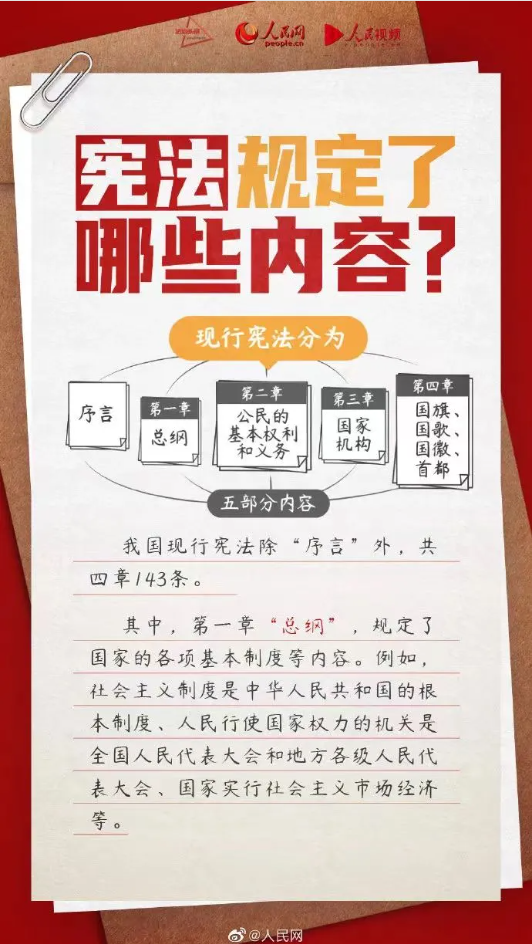 【憲法宣傳周】2024年“憲法宣傳周”來了！